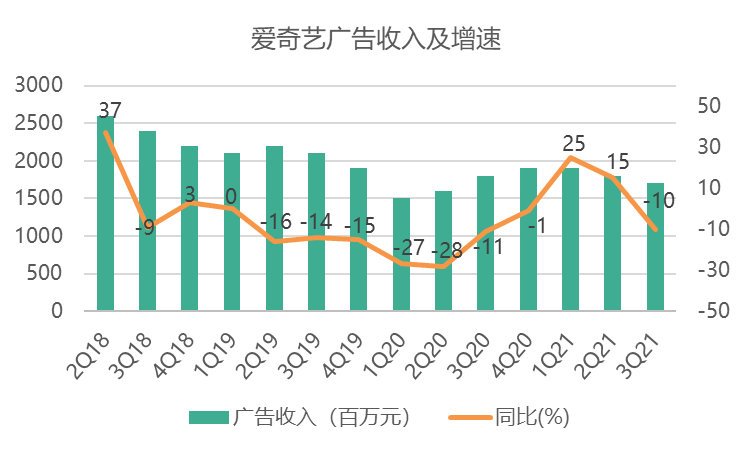 去他的“会员”：看视频怎么又贵了？